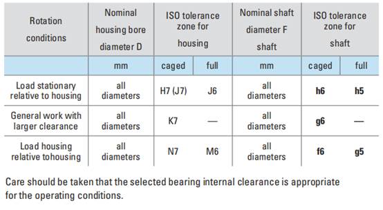 Подшипники на игольные ролики для тяжелой работы