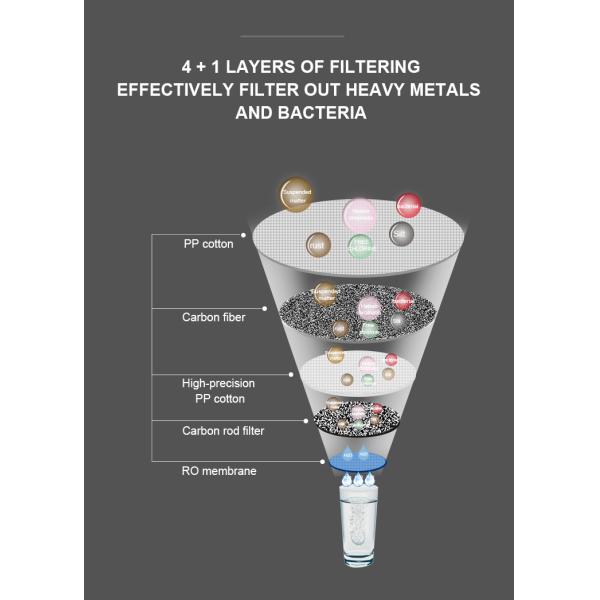 Nobana Water Filter Cartridge CBPA Filter and RO Filter