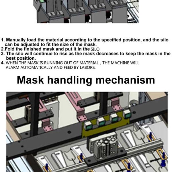 Высокоскоростные 150 ПК/минимальной медицинской машина упаковки лицевого щитка гермошлема машины упаковки маски полно автоматическая