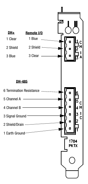 Allen Bradley 1784-PKTX Plug and Play Network Interface Card with Remote I/O Scanner