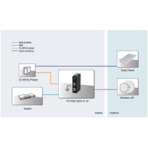 Black IP40 1 Port 30W Midspan PoE Injector 144.5mmX95mmX35.4mm