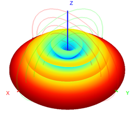 Fiber Glass FRP WIFI High Gain Omni Antenna 2.4G 8dBi 18.5x570mm