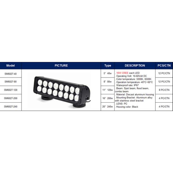 HOT SALE CREE 3W DOUBLE ROW LED LIGHT BAR