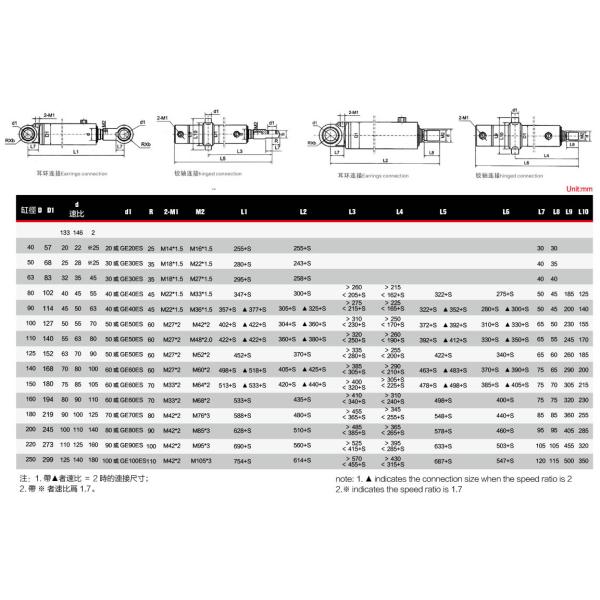 Single Piston Welded Hydraulic Cylinders High Pressure Double Acting Type