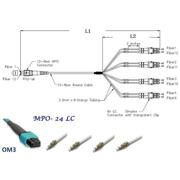 QSFP MTP MPO волокно многожильный кабель , MTP к LC многожильного кабеля 24 разветвление