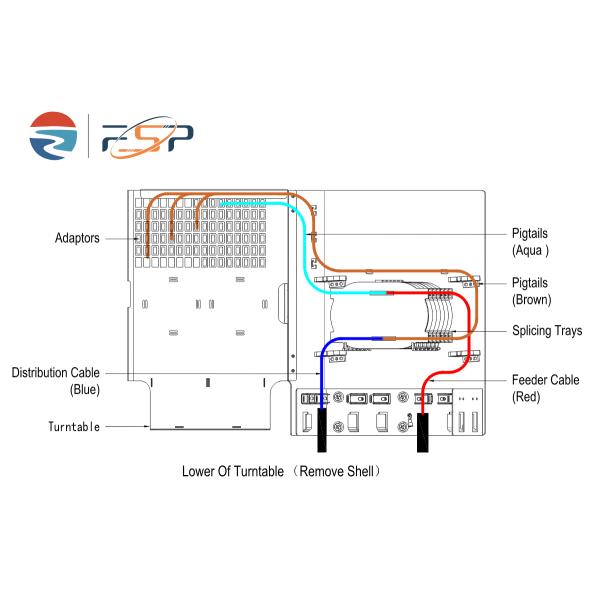 Grays 96 Cores Outdoor FTTH SC Fibra Óptica Terminal Box Rede Fibra Cajas de Distribuição