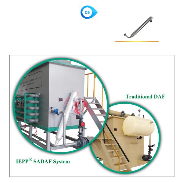 IEPP Integrated Max Flow 180m3/h Food Meat Processing Oil Water Separator Grease Trap System Dissolved air Flotation Machine