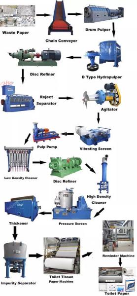 21*6*5m Toilet Paper Making Machine