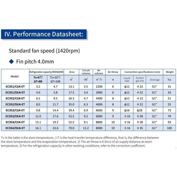 Тип комната двойного бортового блока воздушного охладителя промышленный испарителя холодная