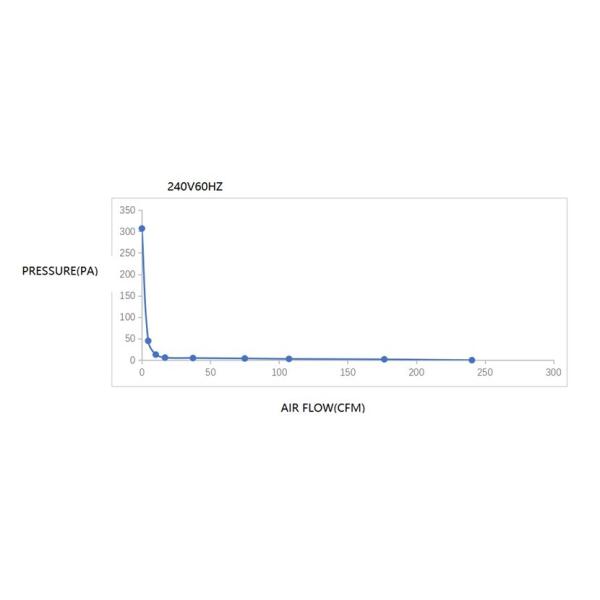 165/151W ventilador de soplador de convección de doble voltaje para estufa de pellets o chimenea