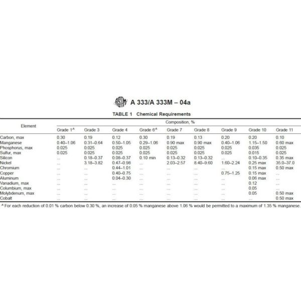 Труба углерода ASTM A333 Gr.3 API стальная ШЬЕТ 680 1,0356 SGS/BV/ABS St35N/LR