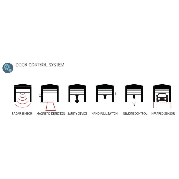 Высокоскоростной ПВХ рулон быстрого закрытия дверь 304 из нержавеющей стали Поддержание низкой высокой скорости складывание