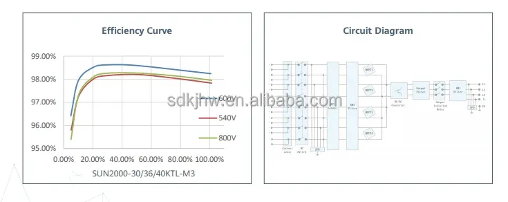 15KW Energy Controller Solar Inverter for 600V Input Voltage and 98.6% Efficiency