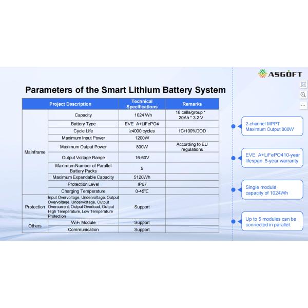 1024wh Micro Inverter Battery 1kwh 2kwh 3kwh solar battery 4kwh 5kwh Lifepo4 Lithium ion Battery 5120Wh