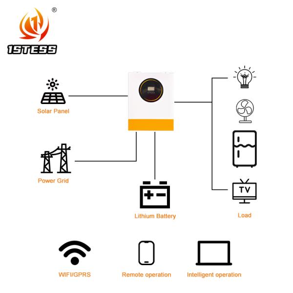 11KW Hybrid Solar Inverter with 500Vdc Max PV Input Powerfactor 1.0 and Detachable Dust Cover