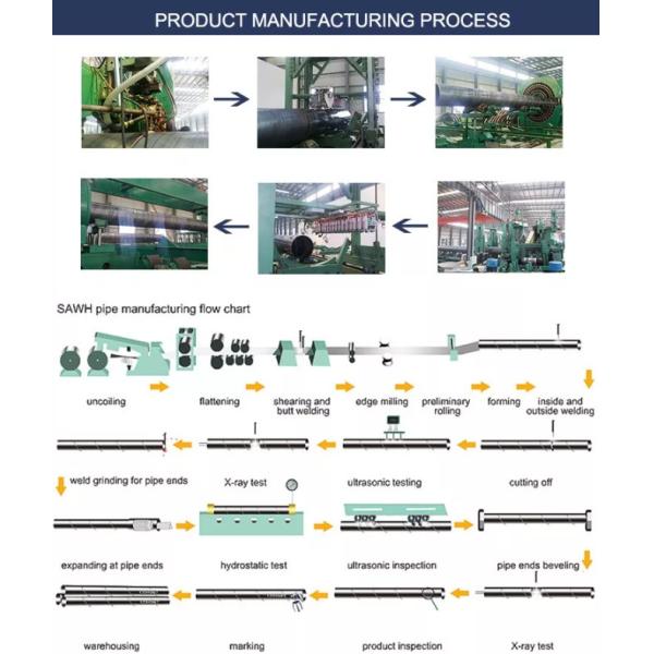 COMO NZS 1576 1577 tubo de alumínio contínuo do andaime da tubulação de aço ERW 48mm