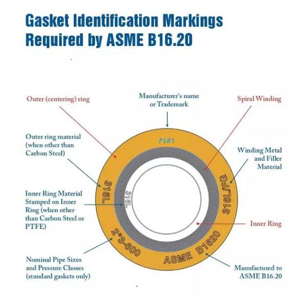 Набивка спиральным обветренным набивкой Asme B16.20 круглое для запечатывания трубы и фланца