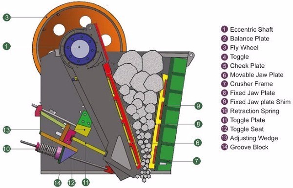 Hot Sale Low Cost  PEX Fine Jaw Crusher