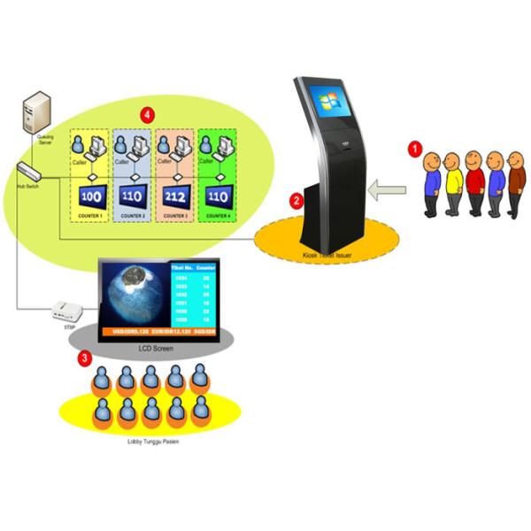 Open Source Easy Installation Wireless Electronic 19 Inch Bank Queue System