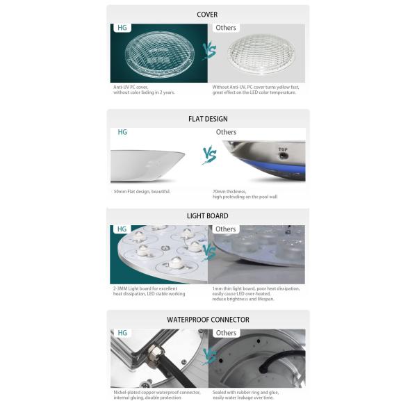 Польза водоустойчивого цвета IP68 18W RGB на открытом воздухе освещая поверхностные установленные фары приведенные