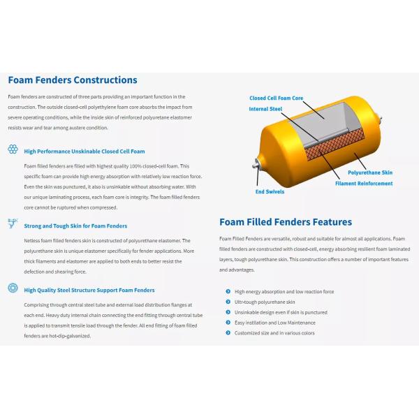 Marine Floating Pneumatic Rubber Fenders For Marine Vessels And Boats Marine Inflatable EVA Fender