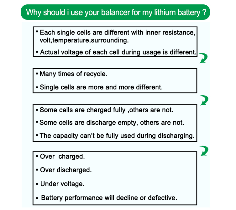 1S 2S 3S 4S Active Battery Balancer Equalizer For Lithium Polymer Li Ion VRLA Lead Acid Battery