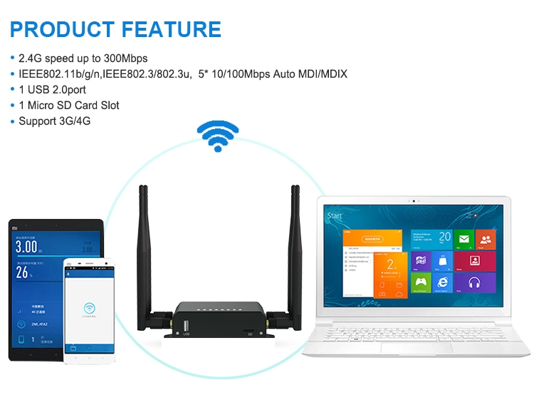 Высокоскоростной 4G WiFi LTE маршрутизатор беспроводной 2,4 ГГц частоты внешняя антенна