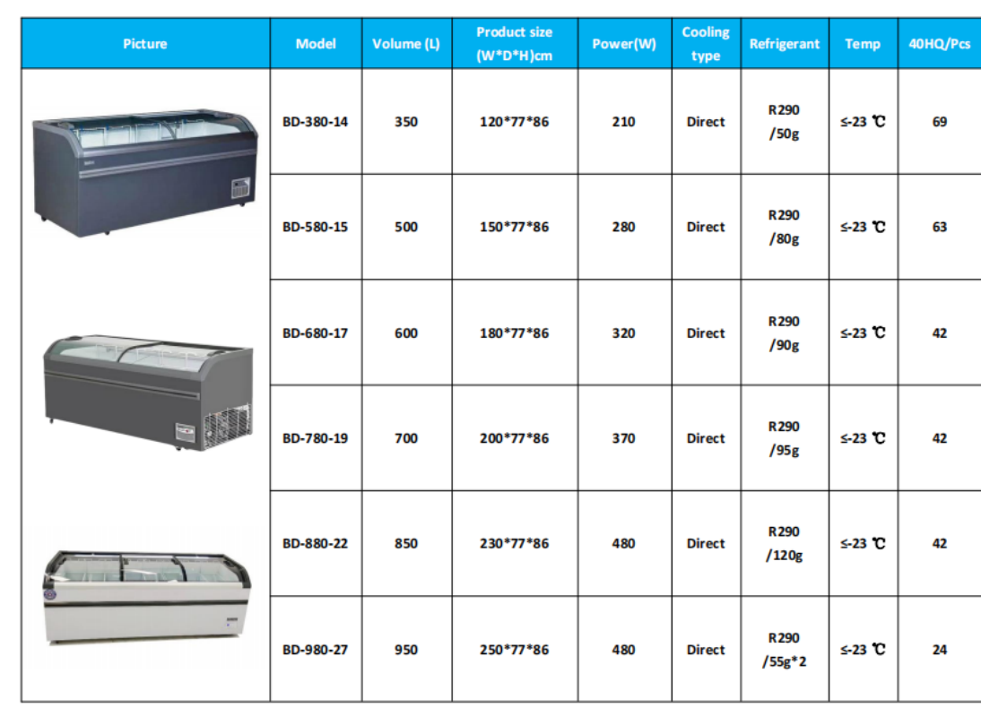 Commercial Display EU Island Chest Freezer Manual Temperature Control