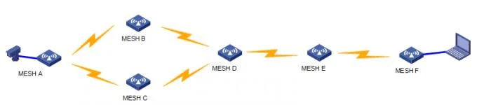 Устойчивый IP66 Wi-Fi Mesh Radio AES шифрование LAN HDMI 0 низкозадержный видеопередатчик