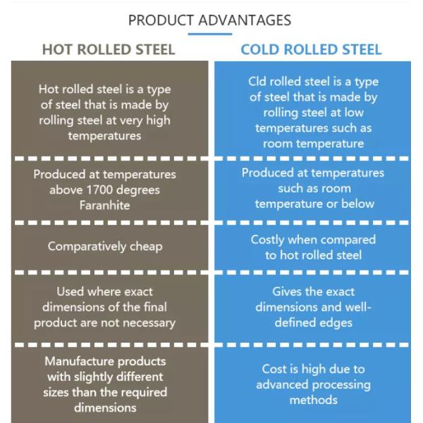 barra 1060 de alumínio contínua quadrada do comprimento 1100 de 12000mm para industrial