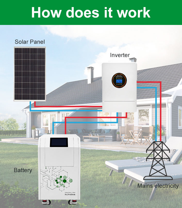 51.2V 628Ah 32kWh Movable LiFePO4 Home Energy Storage Battery with Touch Screen, Built-in BMS, Wheels, CAN RS485 Communication for Residential Solar System