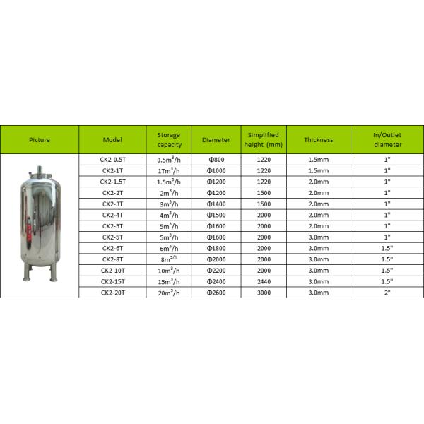 Бак для хранения системы Ро нержавеющей стали СУС304 стерильный для машины водоросли Ро