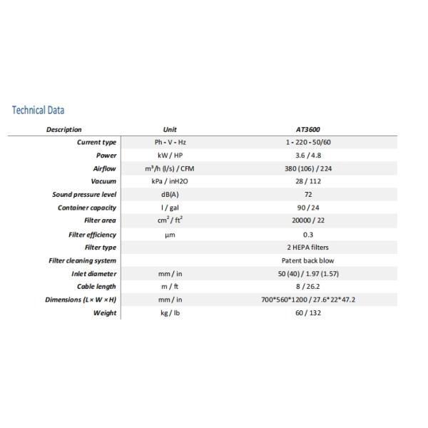 110-240V Dry High Power Industrial Vacuum Cleaner YSL-AT3600 Weight 60kg