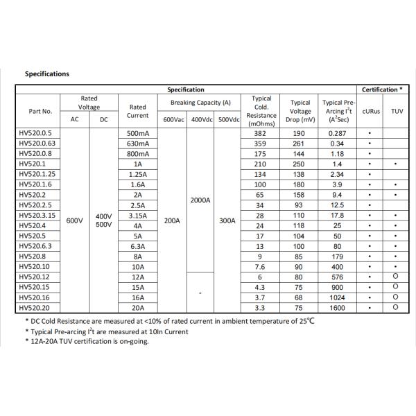 600V 500V 5x20mm Time Delay Ceramic Tube Fuses