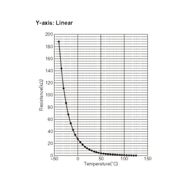 PCBA For Lifepo4 Battery Pack Assemble 6.4V 4500mA