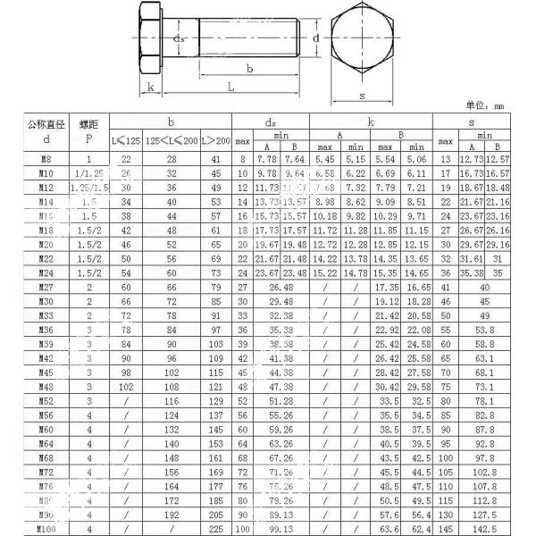 Acero inoxidable de alta resistencia Hexagonal Nut Galvanizado y Fundamento Hex Head Cerrojo de Fijación DIN931