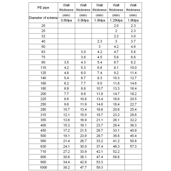 Аграрные капельные трубы для ирригационной системы 10 дюймов Диаметр 6-12 м Длина