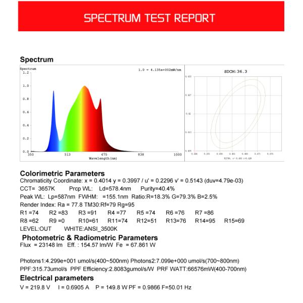 ROHS 150 Watt 80mm Thickness Greenhouse LED Grow Light