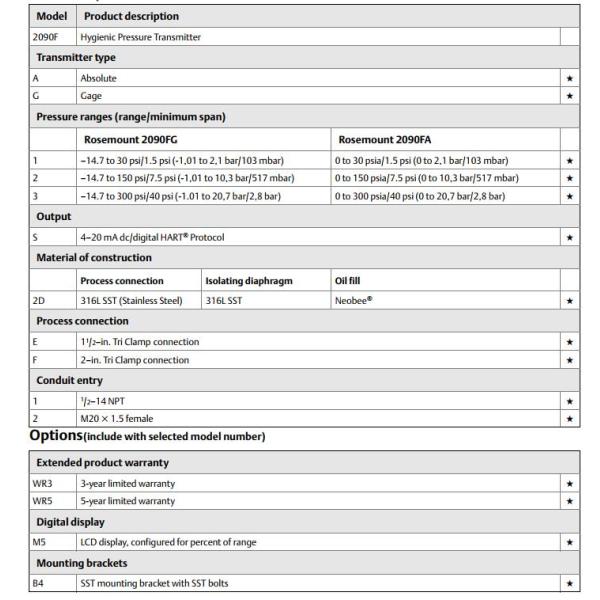 Transmisor higiénico Rosemount 2090F de la temperatura de la presión G2S2DE1 hasta 300 indicador de la barra del Psig 20,7