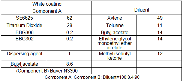 Hydroxyl Acrylic Resin for Non-Ferrous Metal Adhesion – 2K PU