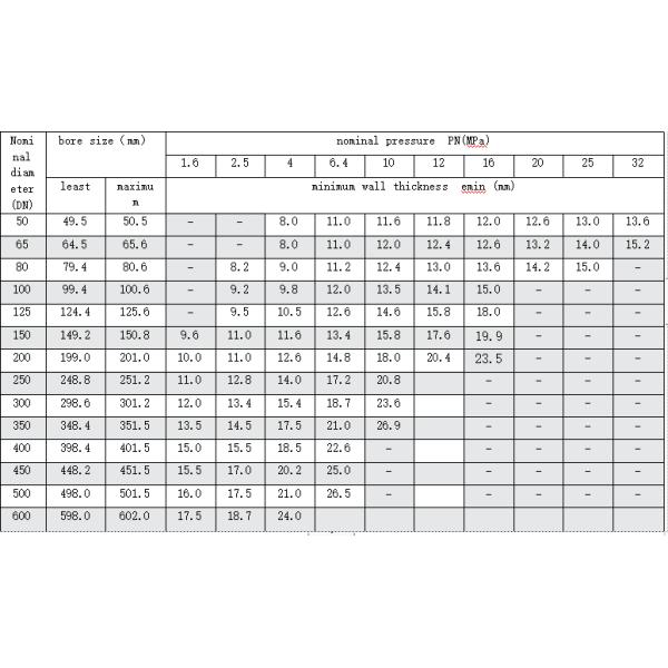 Радиус трубы водопровода 300mm передачи подземный PEX стеклоткани