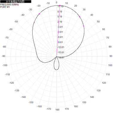 800-950M 12dbi dual-polarized directional antenna 900M directional antenna 290x390x50mm