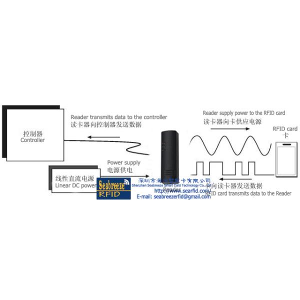 KR209G Access Control Reader,Wiegand/RS232/RS485/ABA output