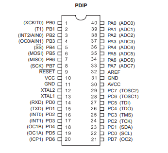 Микроконтроллер ATMEGA16A-PU Programmable откалывает вспышку 2.7v 8bit 16kb - 5.5v 40dip