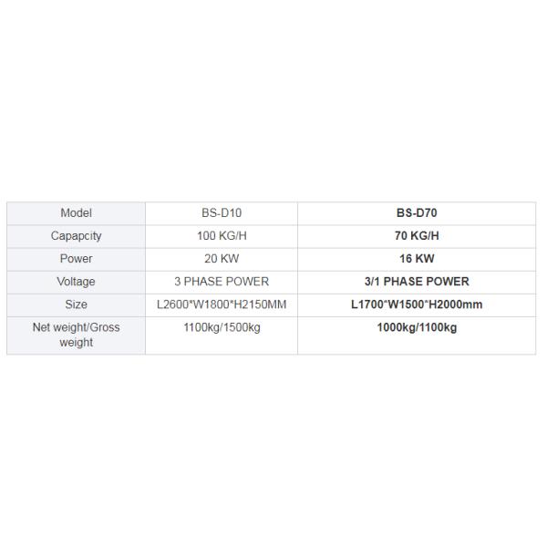 Машина гранулятора медной проволоки Plc 100kg/H 20kw