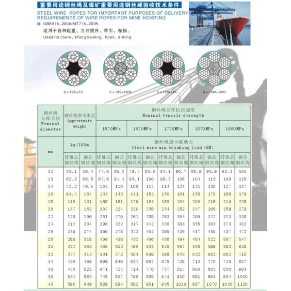 Construction Carbon Steel Wire Rope 6x19W+IWRC For Hoist / Drilling