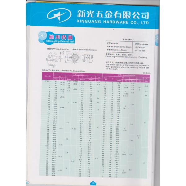 Washer Products Highlights Wholesale & Custom