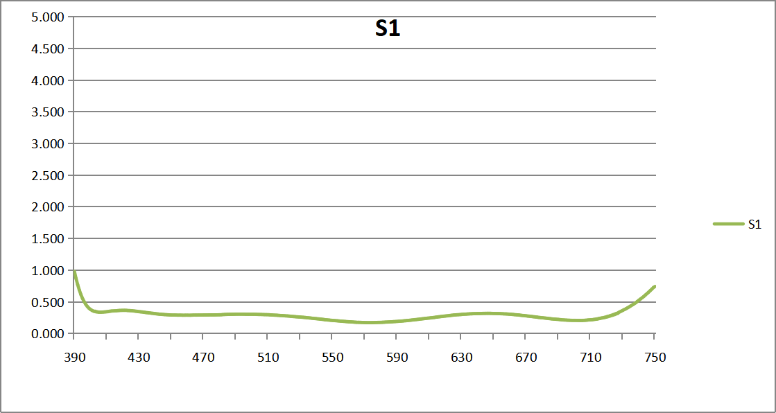 Высокая чистота 99,999% Сапфир оптическое окно DSP 60/40 AR покрытое окно
