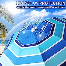 Heavy Duty High Wind Beach Umbrella Parasols Sand Anchor & Tilt Sun Shelter, UV 50+ Protection Outdoor Sunshade