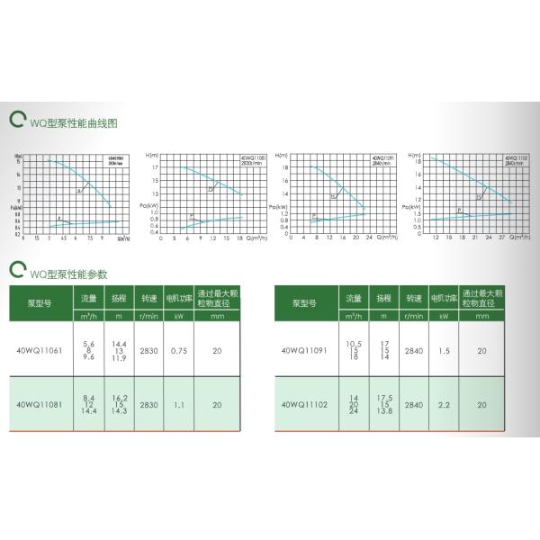East Wq Submersible Sewage Pump Sewage Waste Submersible Electric Pump